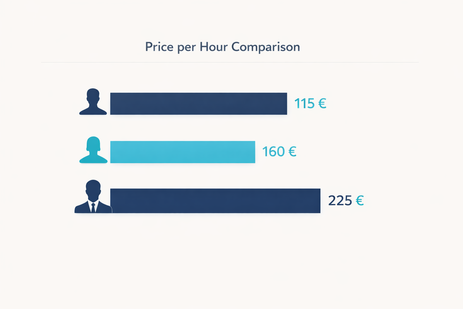 Stundensätze in österreichischen Kanzleien 2026 — warum manuelle Imports teuer sind